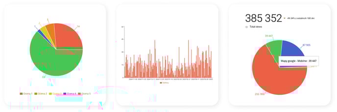 Baza wiedzy gmb staytstyki